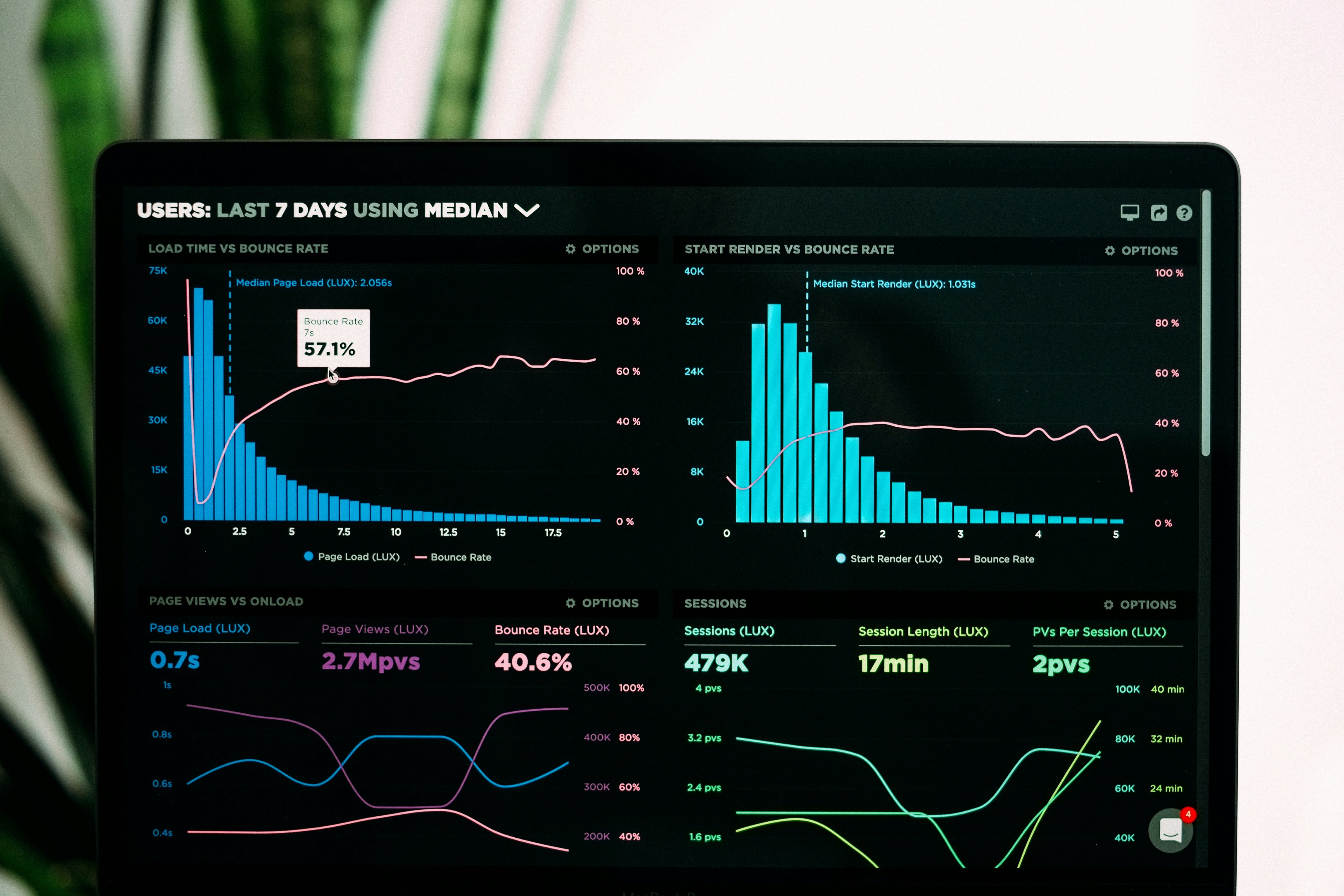 Enterprise Dashboard